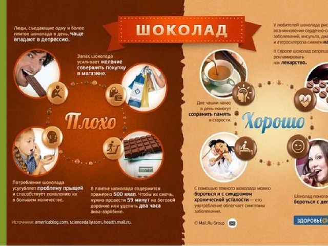 Презинтация на тему "Вред и польза шоколада"