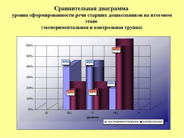 "Роль семьи в коррекции речи ребёнка"