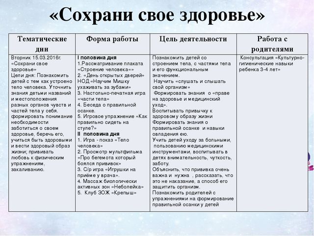 Презентация на тему "Неделя здоровья"