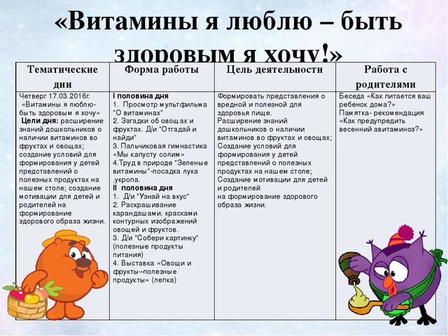 Презентация на тему "Неделя здоровья"