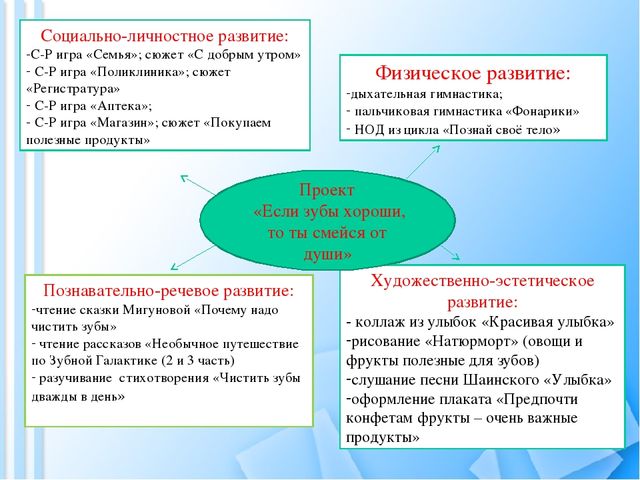 Презентация проекта на тему"Если зубы хороши, то ты смейся от души."