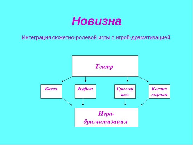 Презентация "Сюжетно-ролевые игры будущего"