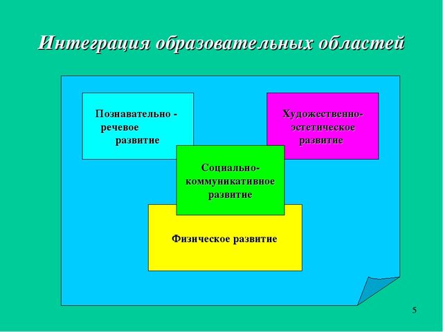 Презентация "Мы пришли в детский сад"