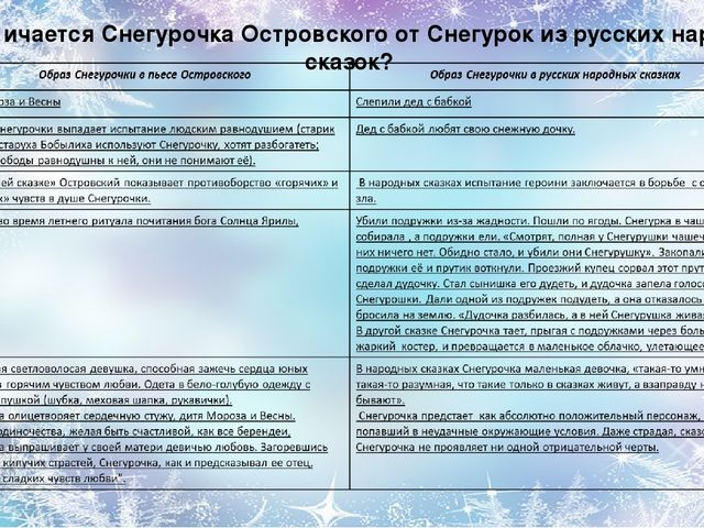 План произведения снегурочка