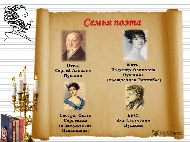 Презентация " Волшебные сказки А.С.Пушкина".