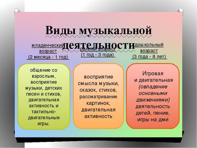 ФГОС в ДОУ "Образовательная область «Художественно-эстетическое развитие» раздел "Музыка"