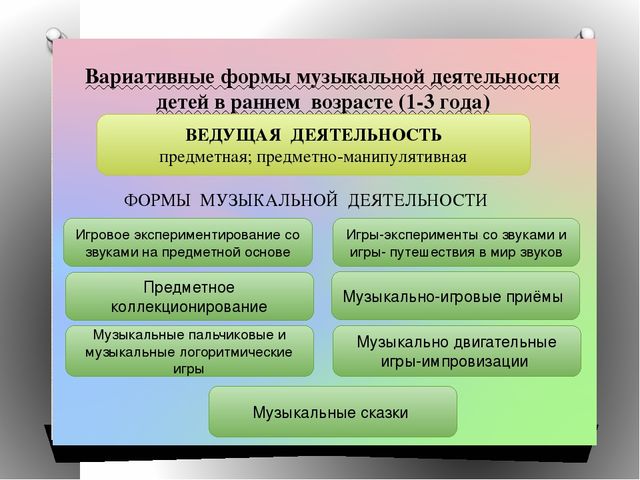 ФГОС в ДОУ "Образовательная область «Художественно-эстетическое развитие» раздел "Музыка"