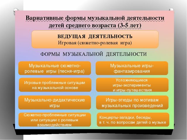 ФГОС в ДОУ "Образовательная область «Художественно-эстетическое развитие» раздел "Музыка"