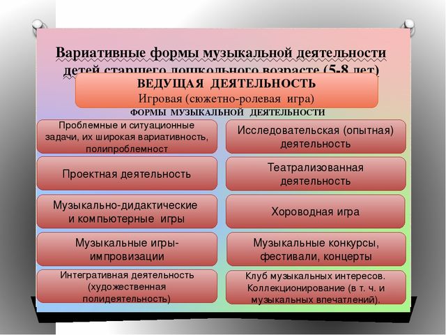 ФГОС в ДОУ "Образовательная область «Художественно-эстетическое развитие» раздел "Музыка"