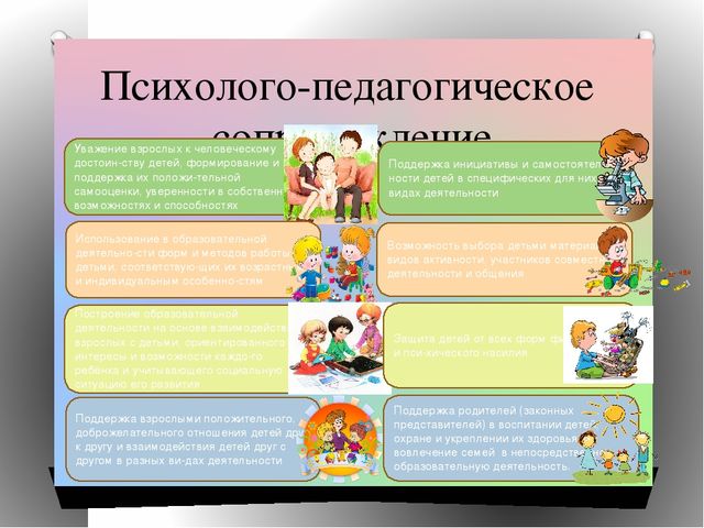 ФГОС в ДОУ "Образовательная область «Художественно-эстетическое развитие» раздел "Музыка"