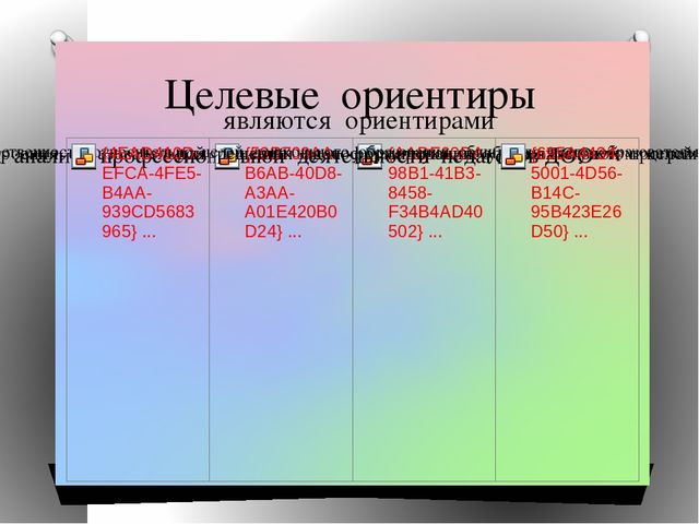 ФГОС в ДОУ "Образовательная область «Художественно-эстетическое развитие» раздел "Музыка"