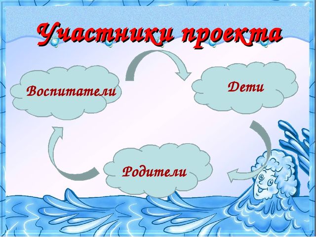 "Вода - это жизнь" проект