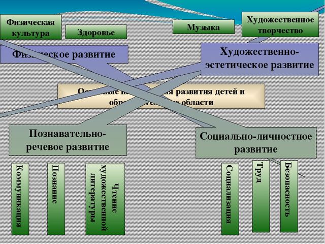 Моделирование учебного материала. Моделирование образовательного процесса. Метод моделирования в педагогике. Виды моделирования в педагогике. Каковы этапы моделирования в педагогике.