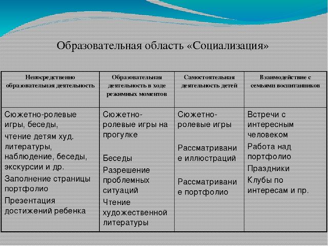Презентация на тему"Моделирование образовательного процесса в ДОУ на основе Федеральных государственных требований к структуре основной общеобразовательной программы дошкольного образования "