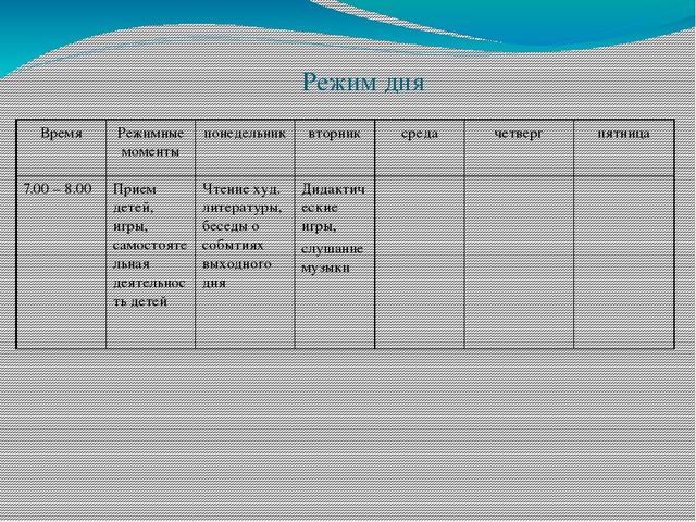 Презентация на тему"Моделирование образовательного процесса в ДОУ на основе Федеральных государственных требований к структуре основной общеобразовательной программы дошкольного образования "