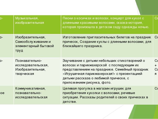 Презентация "Игра-проект "Коса-девичья краса!""