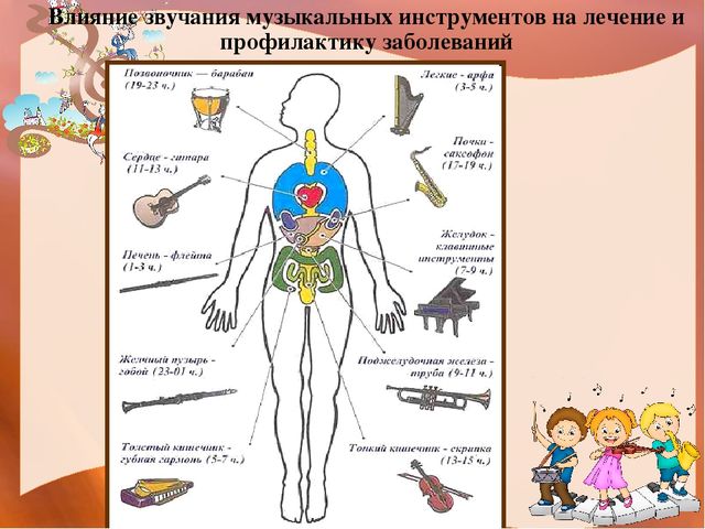 Презентация для ДОУ на тему "Музыкотерапия в ДОУ"
