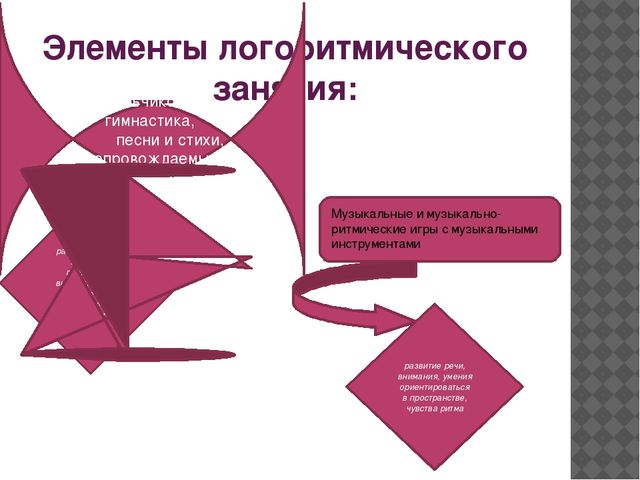 Презентация для детского сада на тему "Логоритмика в ДОУ"