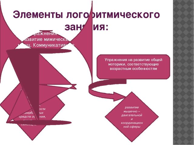 Презентация для детского сада на тему "Логоритмика в ДОУ"