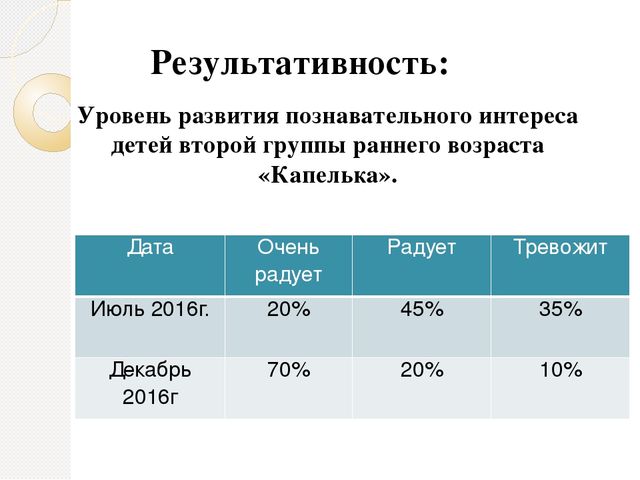 Презентация по опытно-экспериментальной деятельности с детьми раннего возраста