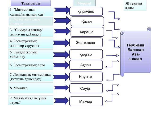 Презентация по математике на тему "Қызықты математика"