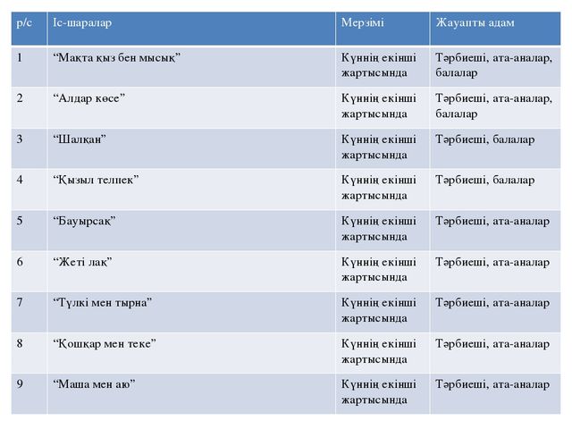 Презентация на тему "ЕРТЕГІ БАЛАНЫҢ ЖАН-ЖАҚТЫ ДАМУ ҚҰРАЛЫ РЕТІНДЕ"