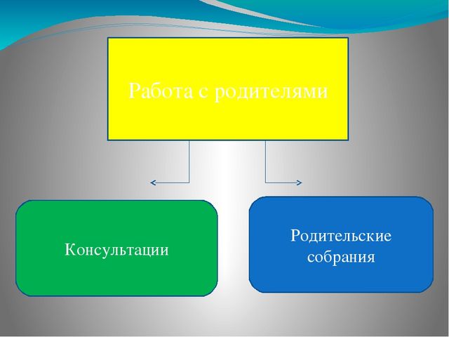 "Мы все сделаем своими руками" проект