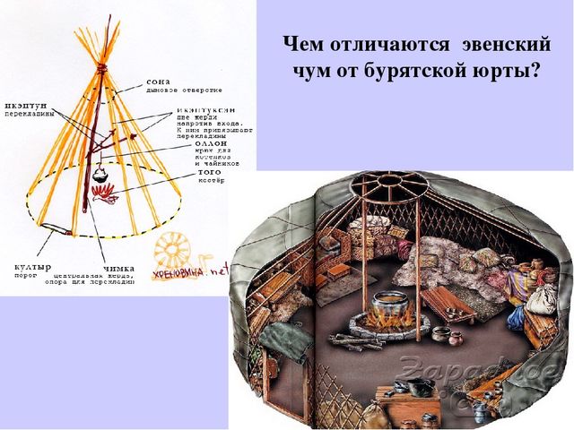 Рисунок чума жилище