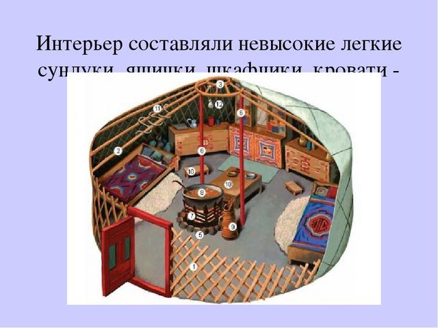 Презентация "Культура народов Забайкалья" Ознакомление с культурными традициями народов Забайкалья, формирование основ целостной эстетической культуры и толерантности через познание народных традиций.