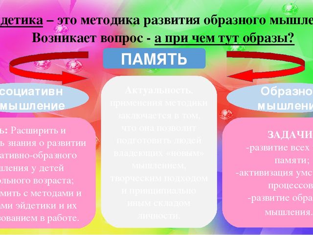 Мастер-класс "Эйдетика как средство развития познавательных способностей в развитии речи детей дошкольного возраста