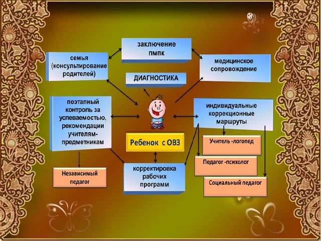 Презентация особенности развития детей с ЗПР