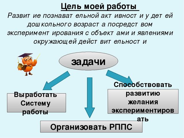 Презентация " Влияние профессиональных компетенций педагога на развитие познавательно-исследовательской деятельности дошкольников"