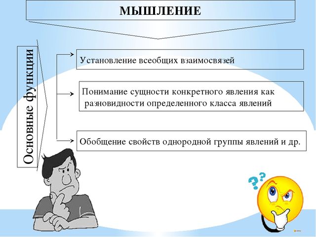 Презентация на тему "Мышление"