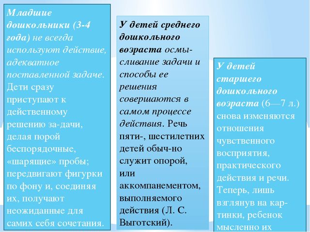 Презентация на тему "Мышление"