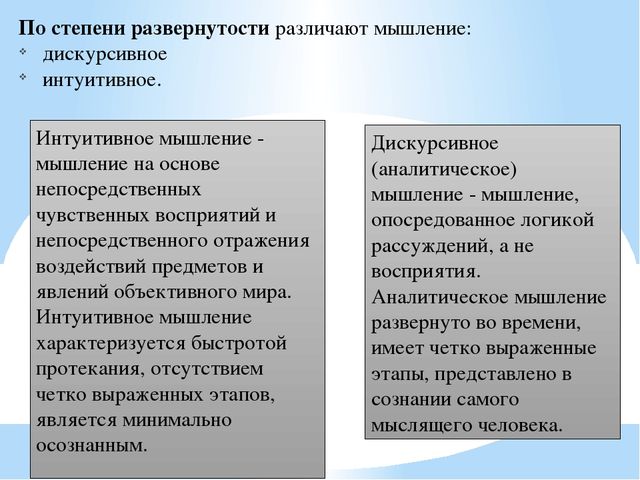 Презентация на тему "Мышление"