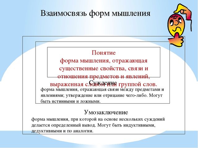 Презентация на тему "Мышление"