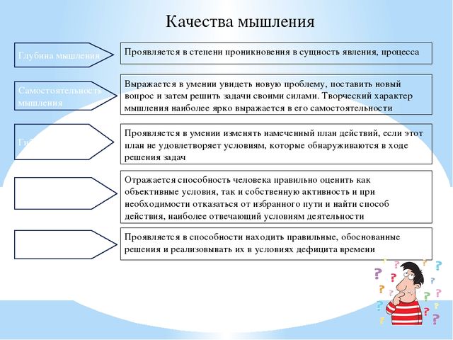 Качества мышления. Качества мышления таблица. Качества мышления.психология. Качества мышления схема.