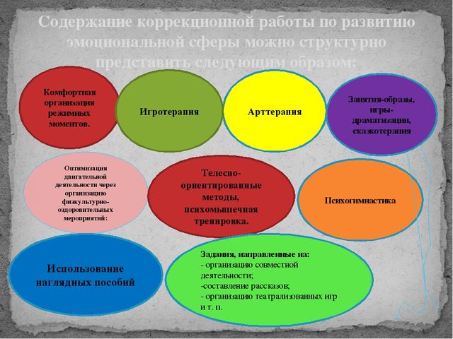 Презентация на районный конкурс "Эмоции дошкольников"