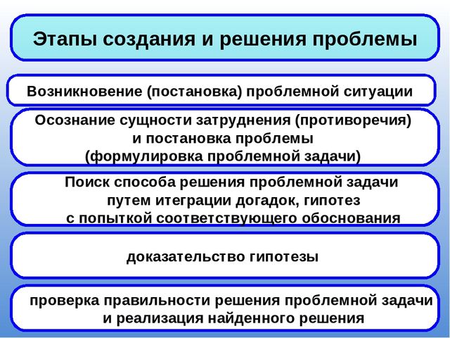 Презентация к выступлению на педагогическом совете на тему "Технология проблемного обучения"