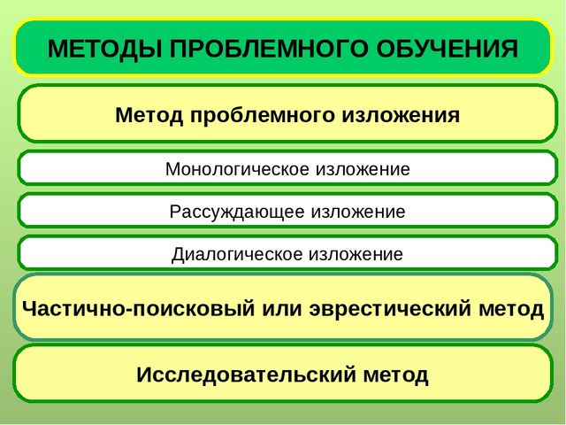 Презентация к выступлению на педагогическом совете на тему "Технология проблемного обучения"