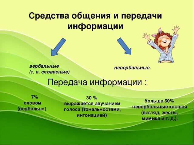 "Развитие речевых коммуникаций педагога, как фактор эффективности развития речи у детей "