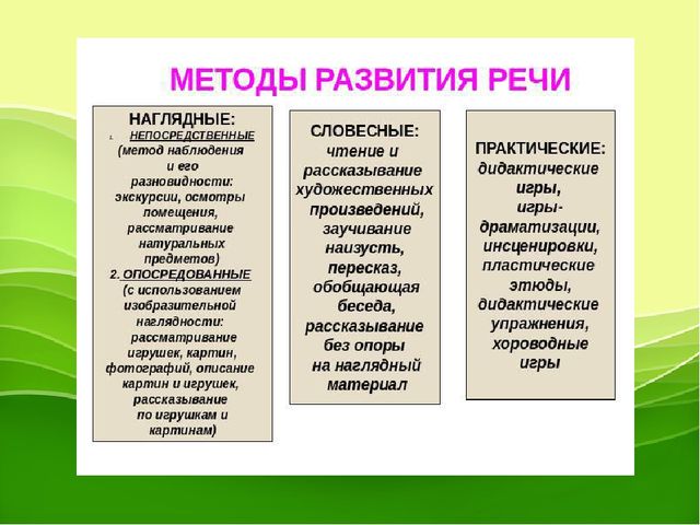 "Развитие речевых коммуникаций педагога, как фактор эффективности развития речи у детей "