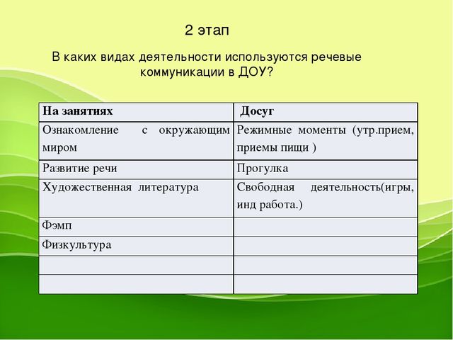 "Развитие речевых коммуникаций педагога, как фактор эффективности развития речи у детей "