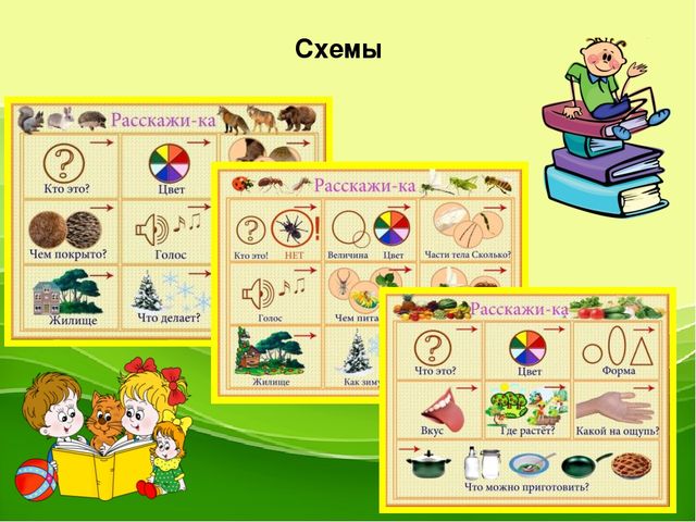 "Развитие речевых коммуникаций педагога, как фактор эффективности развития речи у детей "