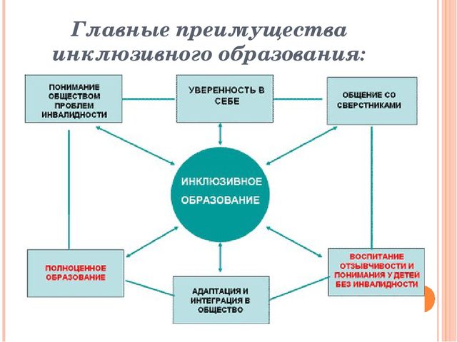 Организация инклюзивного образования в ДОУ