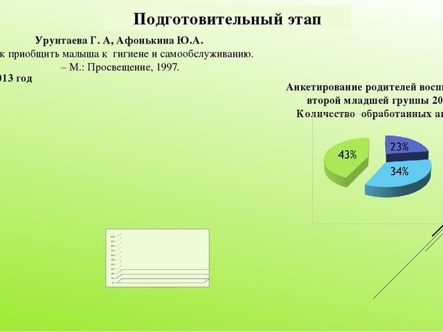 Формирование культурно-гигиенических навыков у детей 3-4 лет по средствам организации игровой деятельности