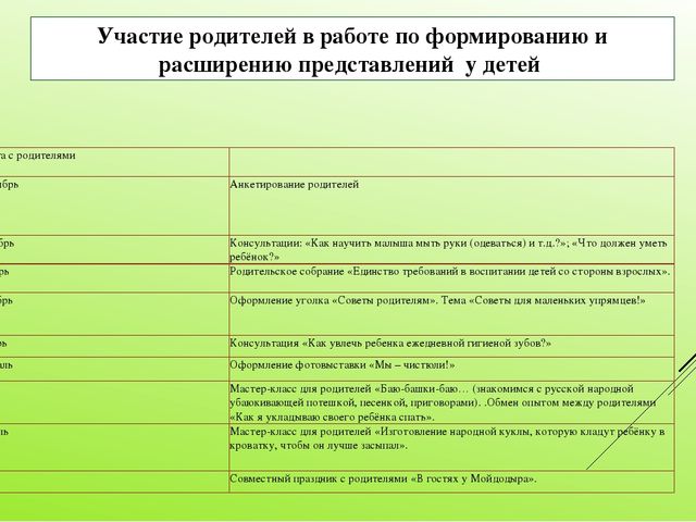 Формирование культурно-гигиенических навыков у детей 3-4 лет по средствам организации игровой деятельности