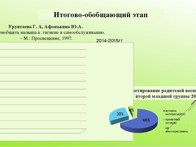 Формирование культурно-гигиенических навыков у детей 3-4 лет по средствам организации игровой деятельности