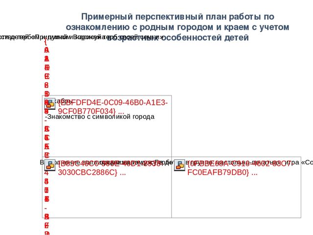 Презентация патриотическое воспитание на тему "Звезда" старшая дошкольная группа