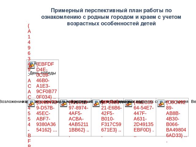 Презентация патриотическое воспитание на тему "Звезда" старшая дошкольная группа